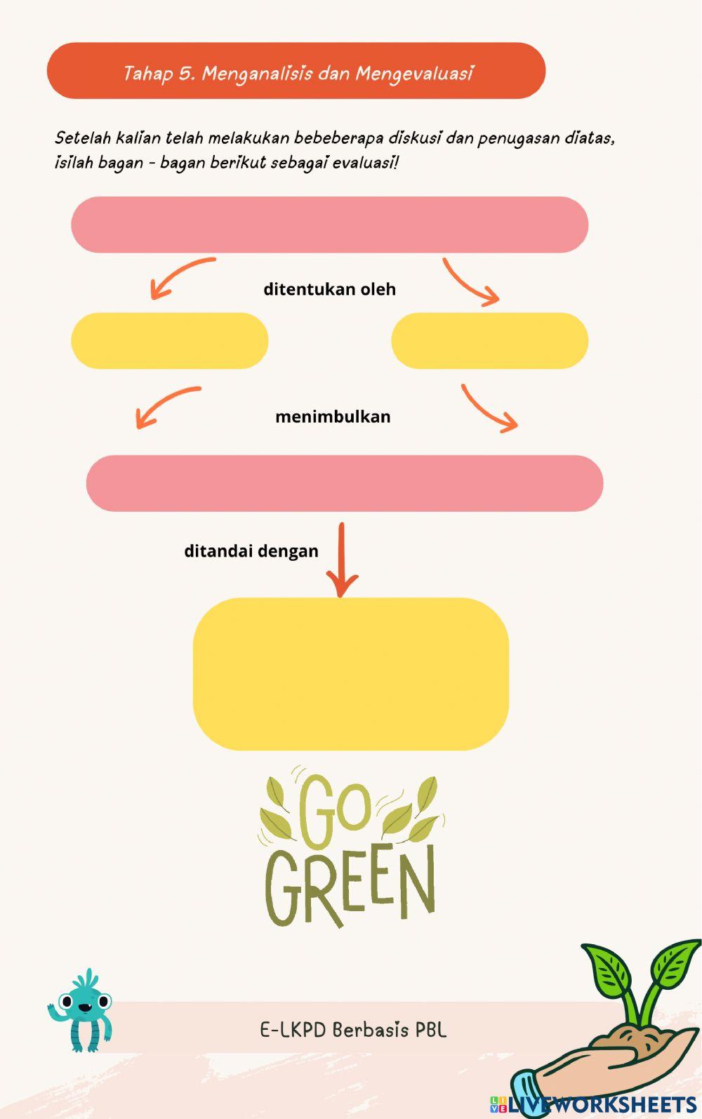 Perubahan Lingkungan