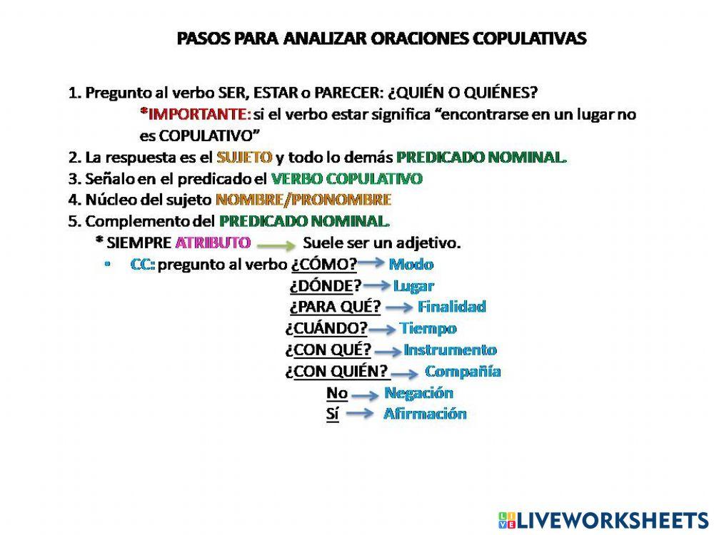 Análisis oraciones copulativas