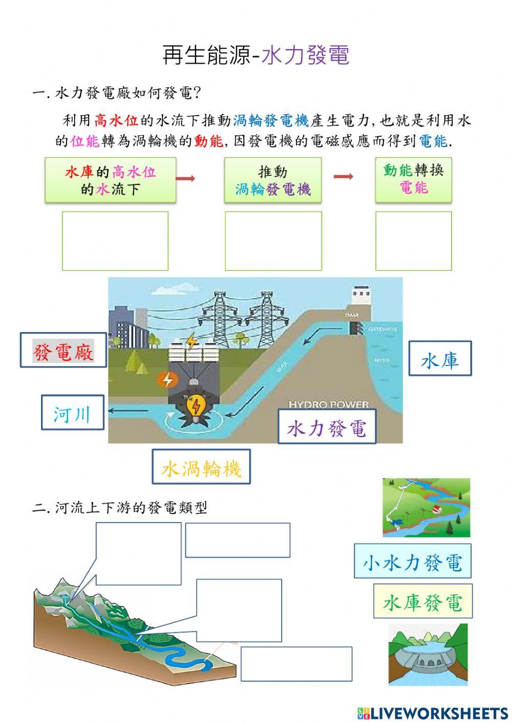 再生能源-水力發電