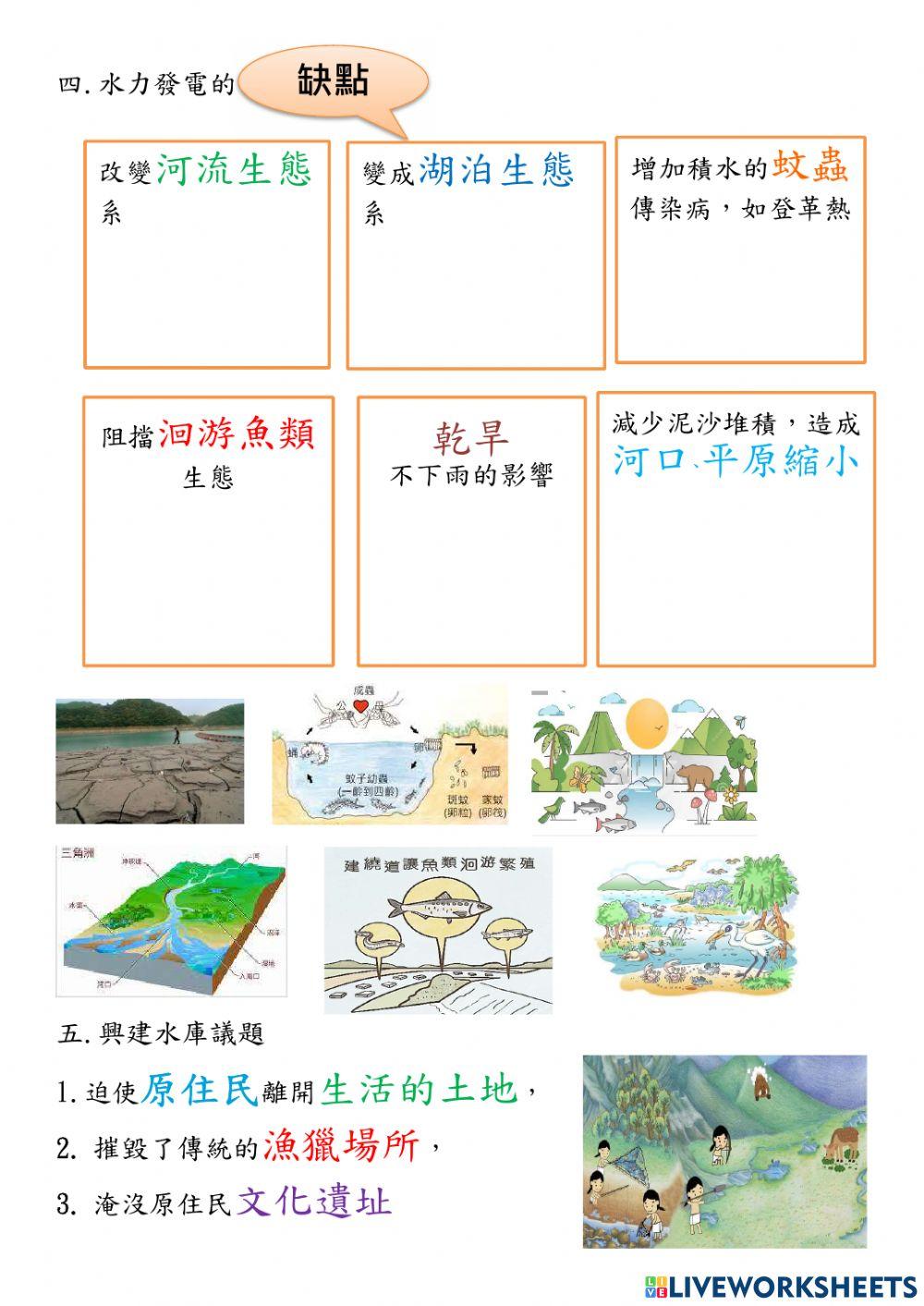 再生能源-水力發電