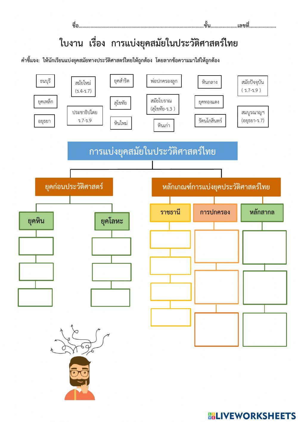 การแบ่งยุคสมัยประวัติศาสตร์ของไทย
