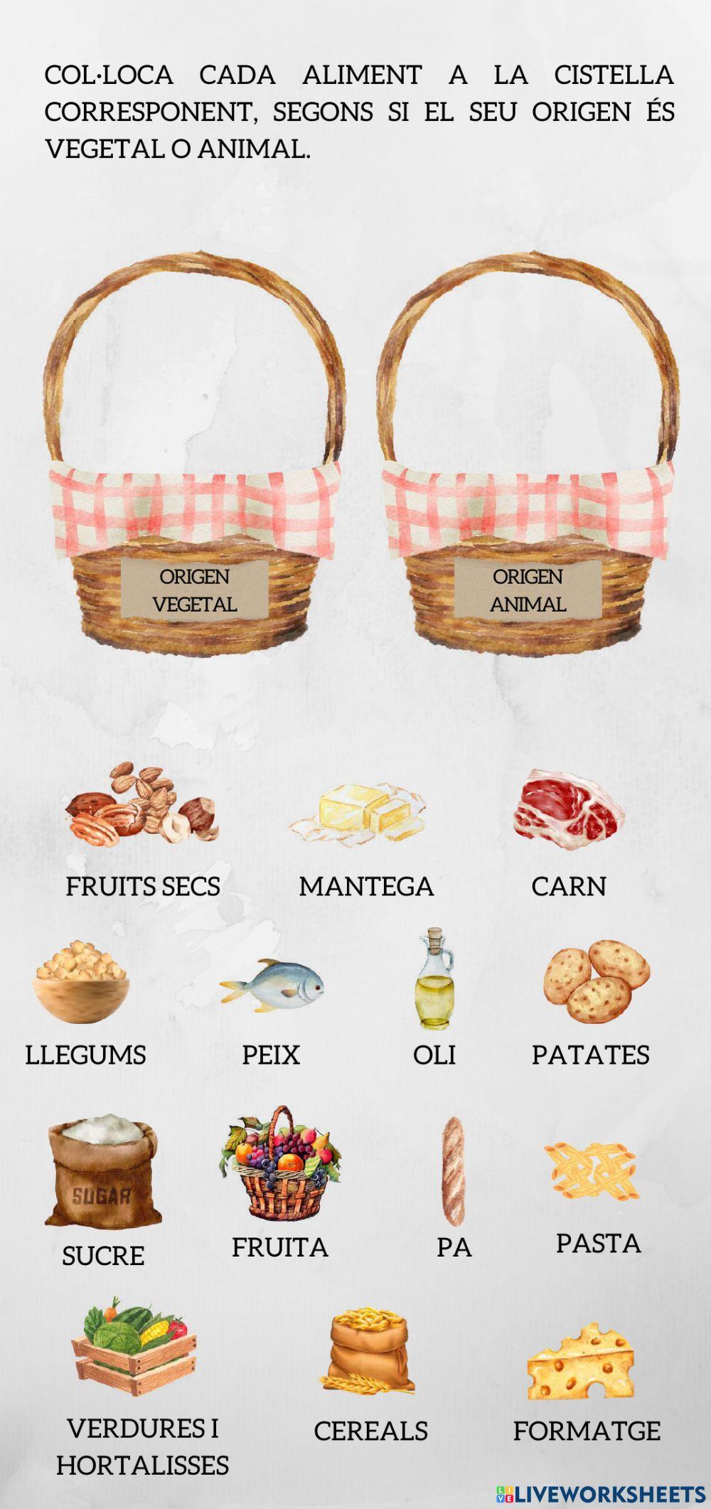 Origen dels aliments