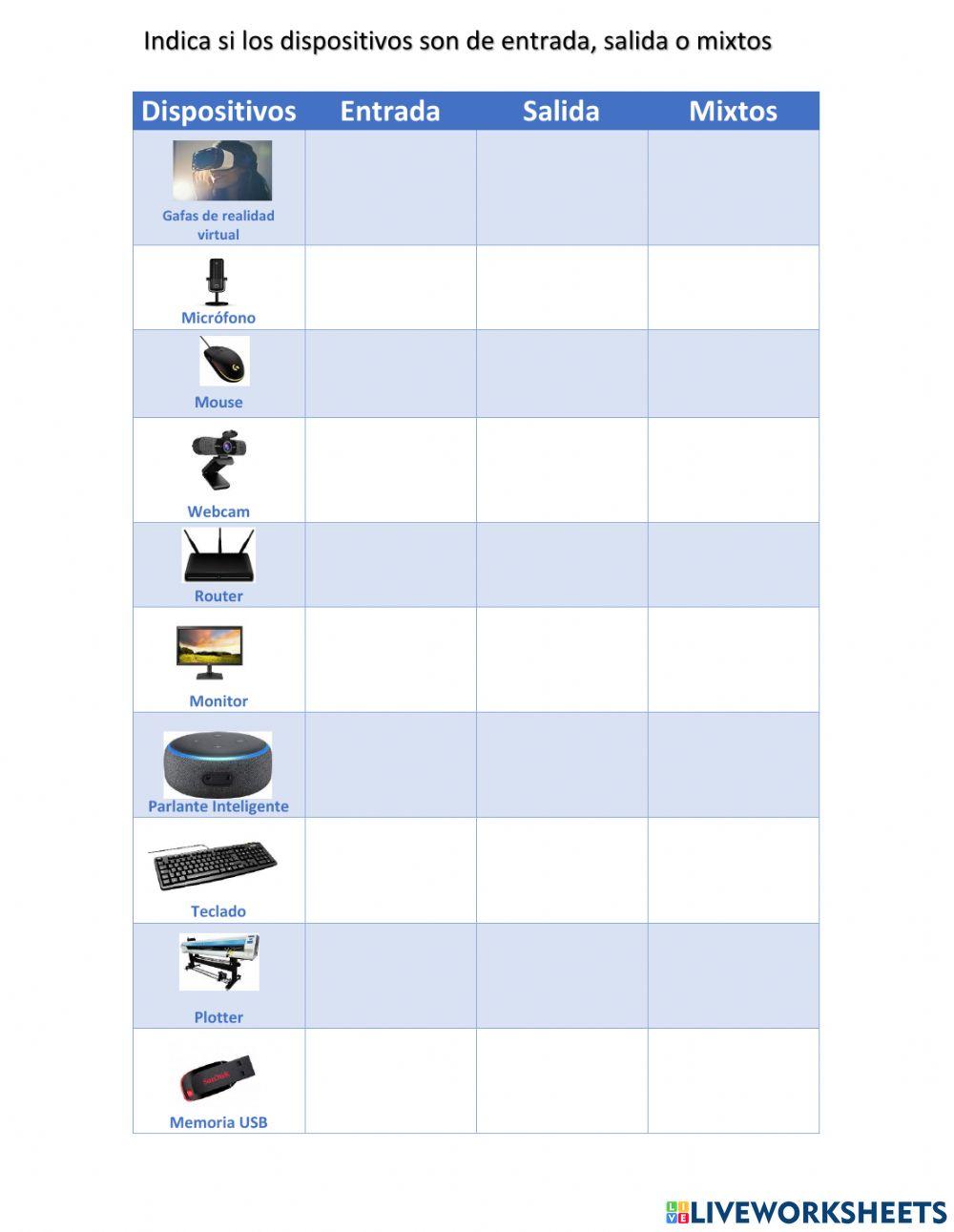 Dispositivos de entrada, salida o mixtos