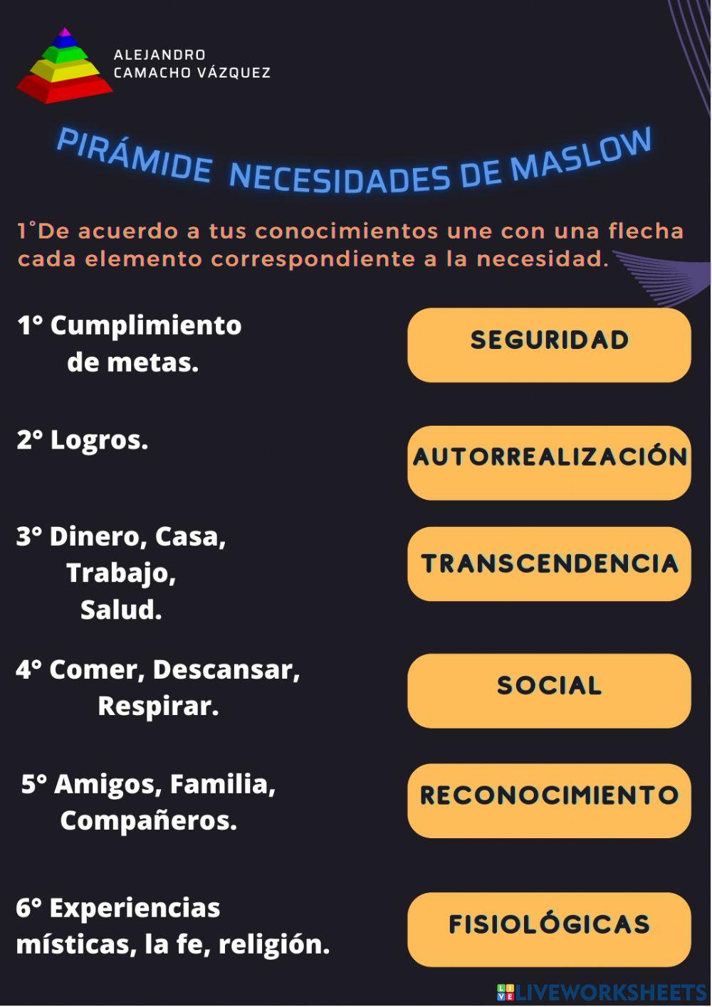 Pirámide Necesidades de Maslow (Alejandro Camacho Vázquez)