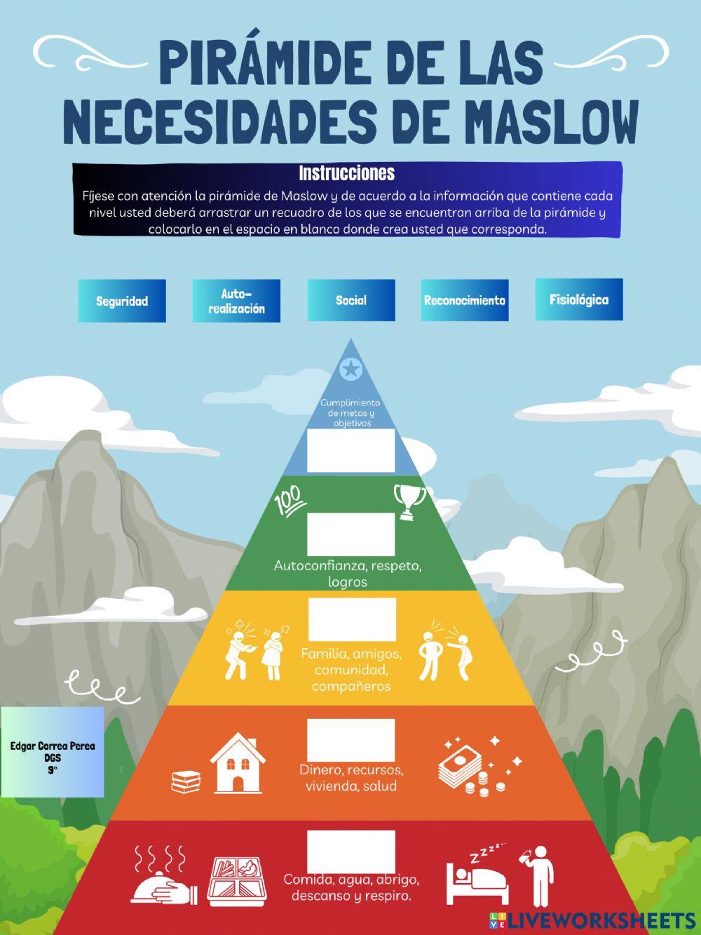 Pirámide de las necesidades de Maslow - Edgar  Correa Perea