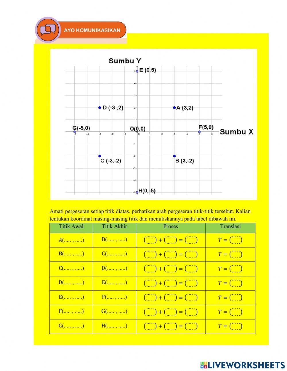 LKPD Tranlasi Kelas XI