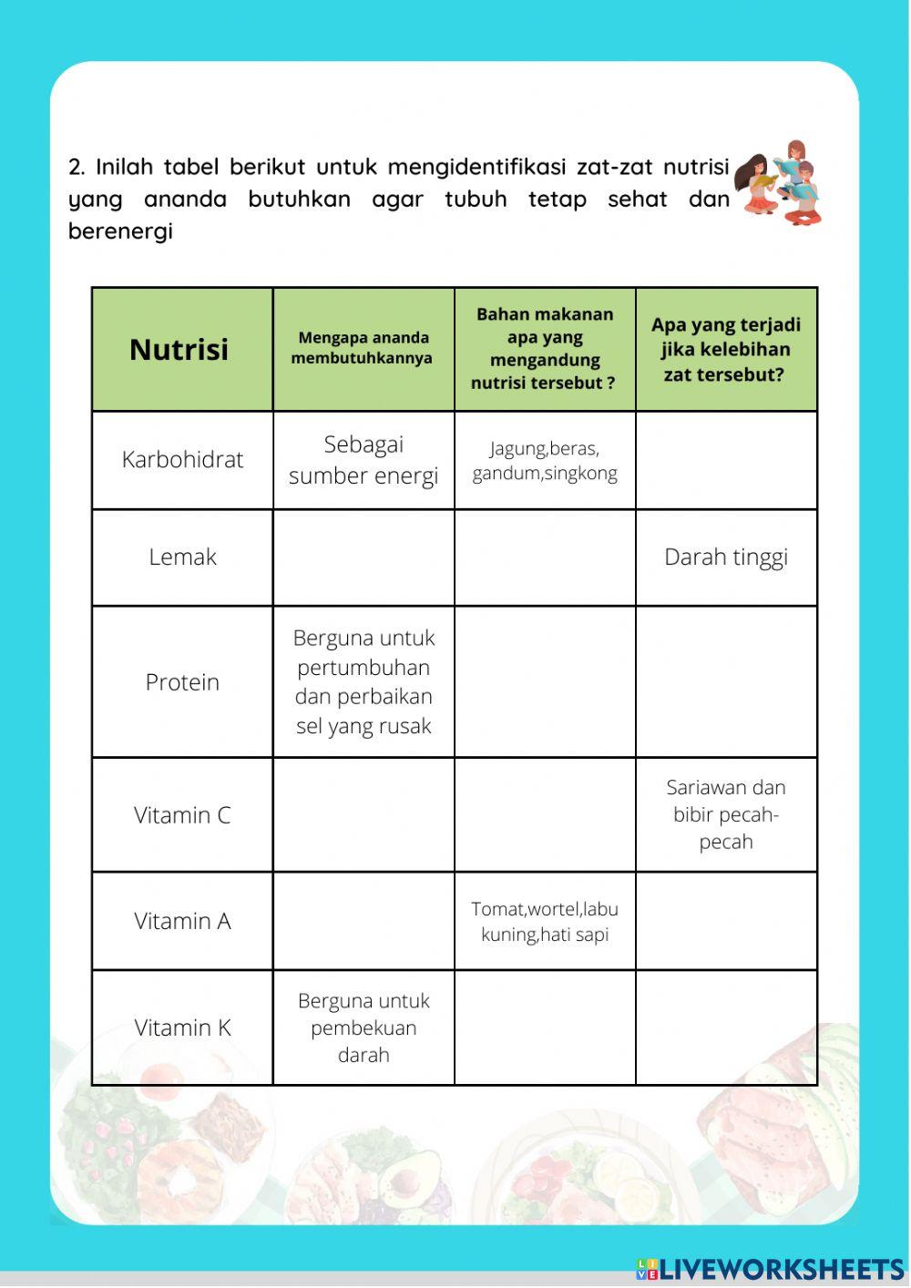 Sistem pencernaan makanan