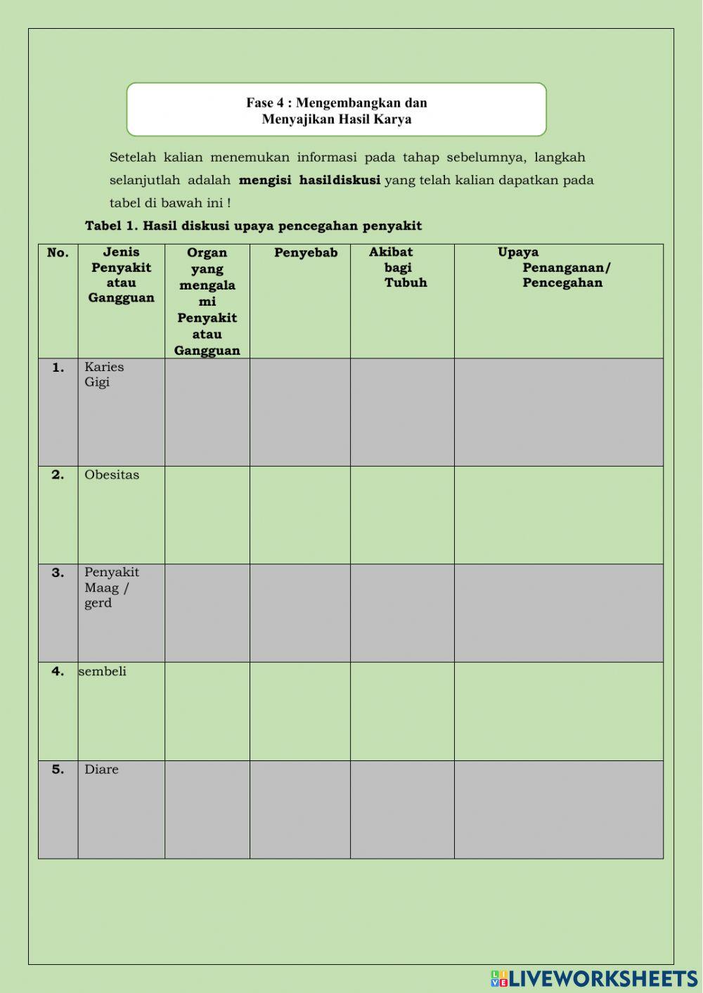 Gangguan dan penyakit sistem pencernaan makanan