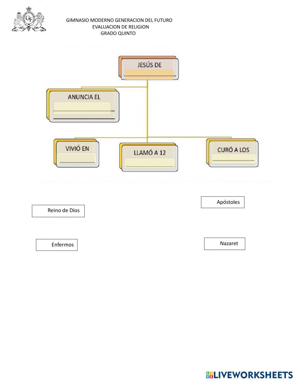 Evaluacion de religion