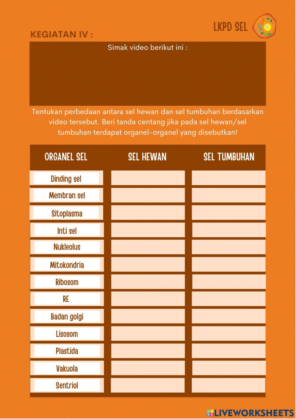 Lembar Kerja Peserta Didik (Sel)