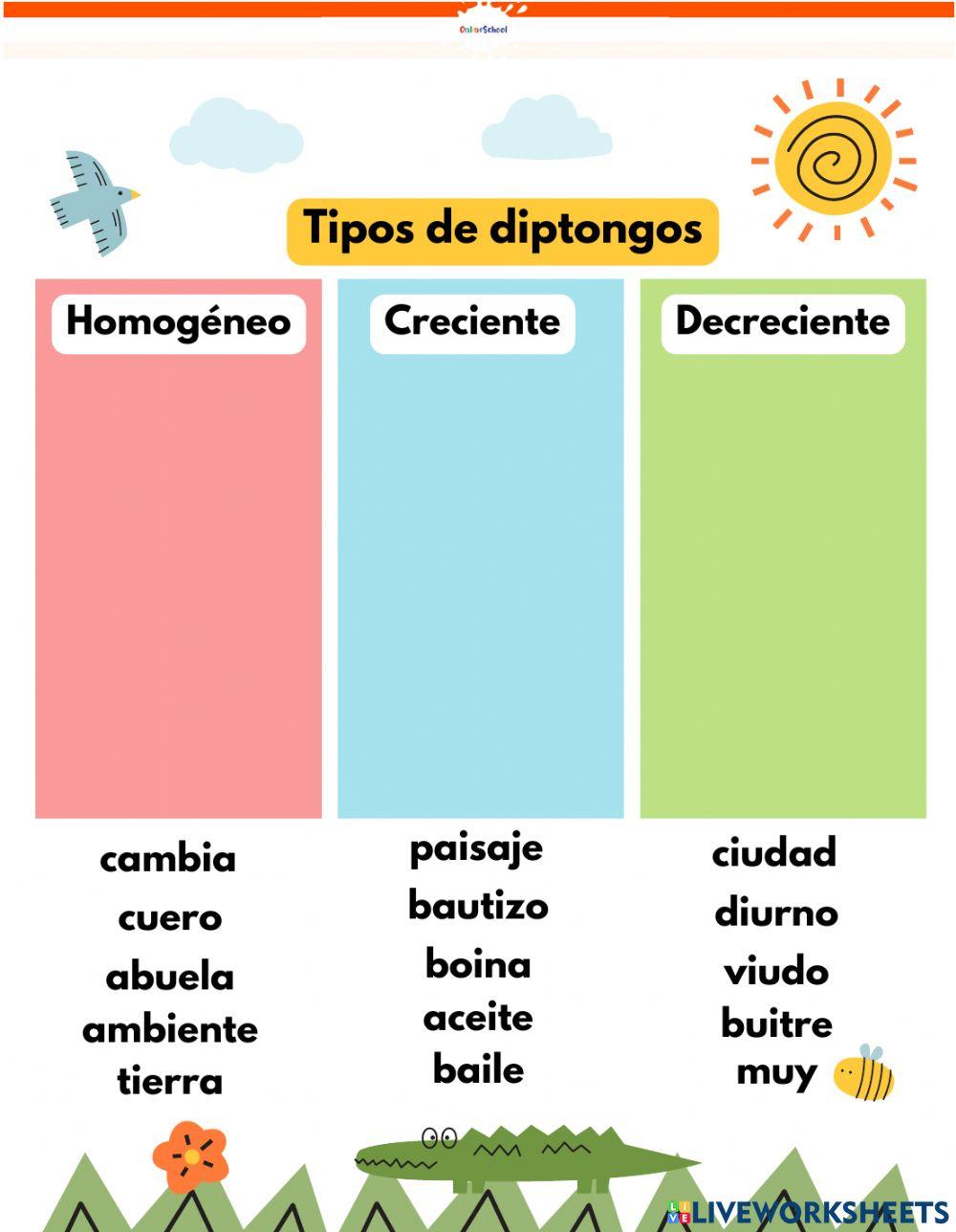 Tipos de diptongo