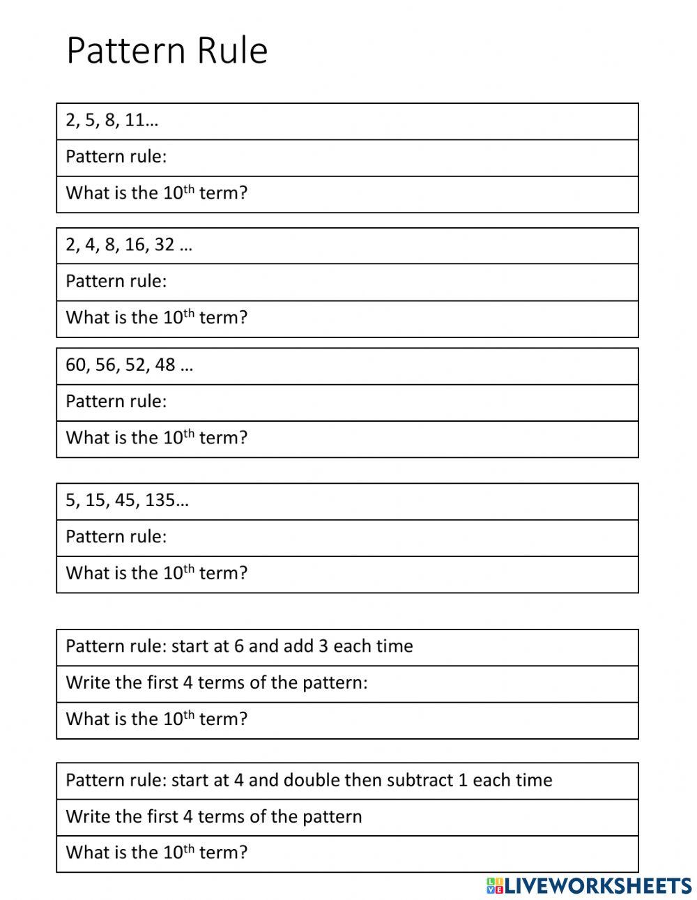 Pattern Rule Pattern Rule