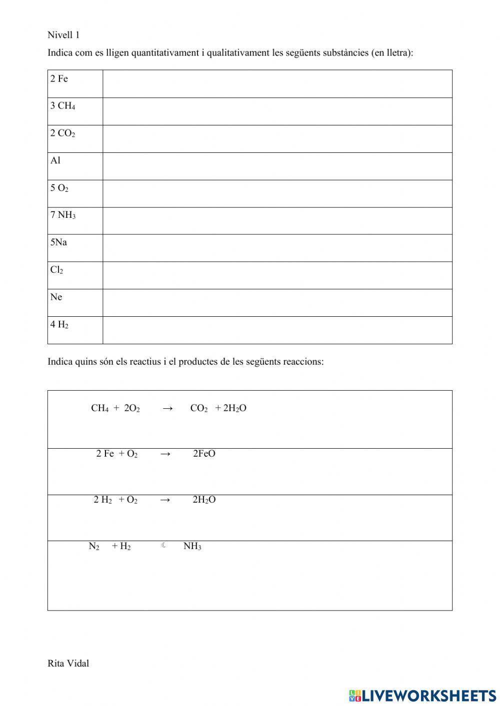 Àtoms i molècules. Reactius i productes