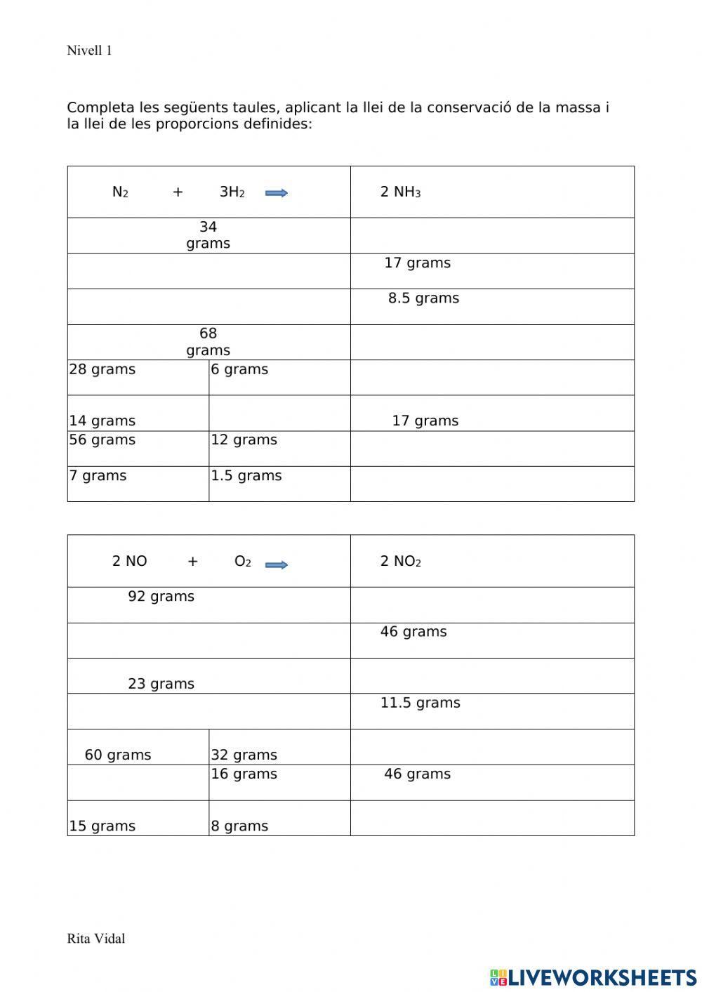 LLei de la conservació de la massa