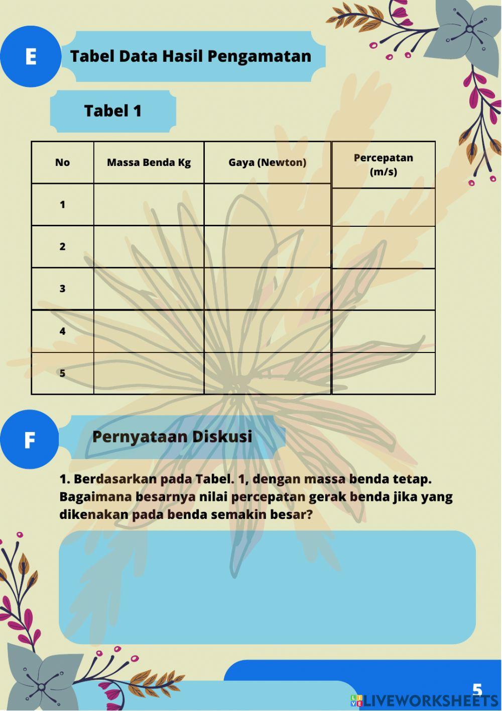 Simulasi PhET Hukum II Newton