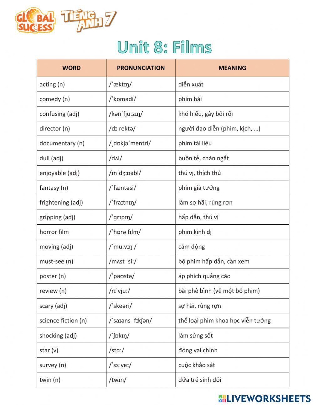 TiengAnh7-Unit8-NguyenHuuPhong