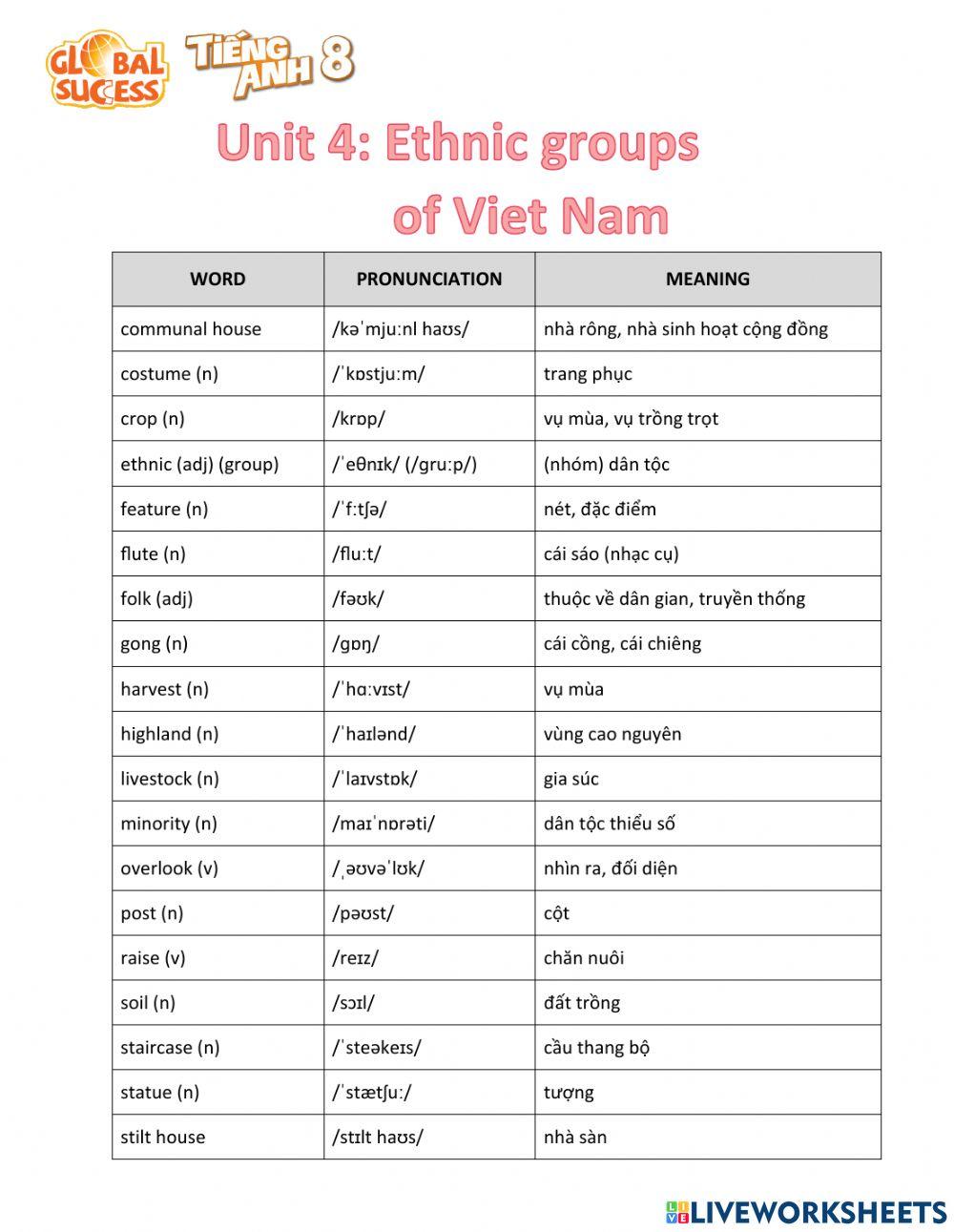 TiengAnh8-Unit4-NguyenHuuPhong