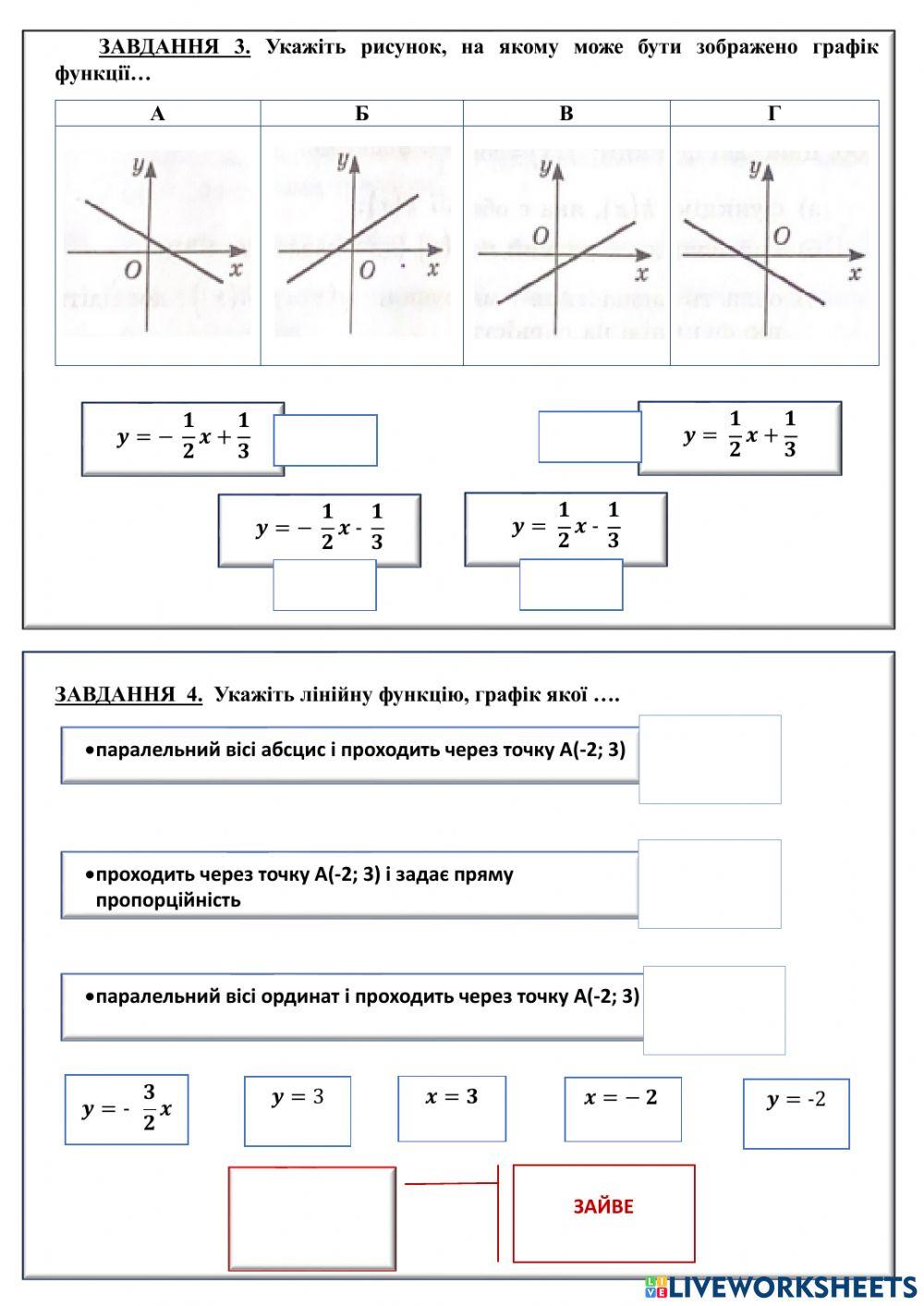 Лінійна функція. Геометричний зміст k i b.