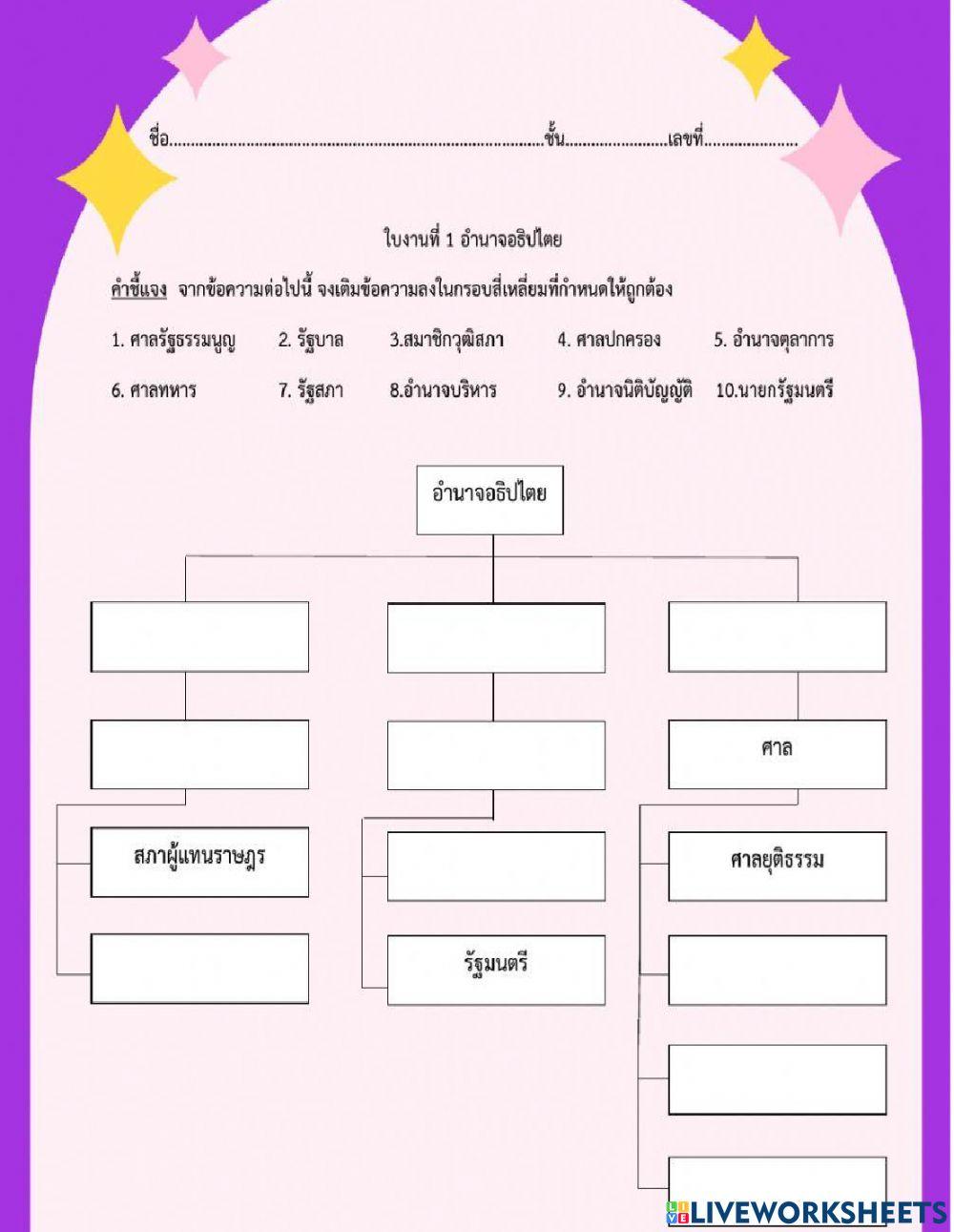 ใบงานอำนาจอธิปไตย