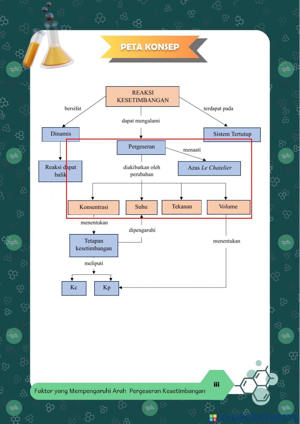 E-LKPD Inkuiri Terbimbing faktor-faktor yang mempengaruhi arah pergeseran kesetimbangan kimia