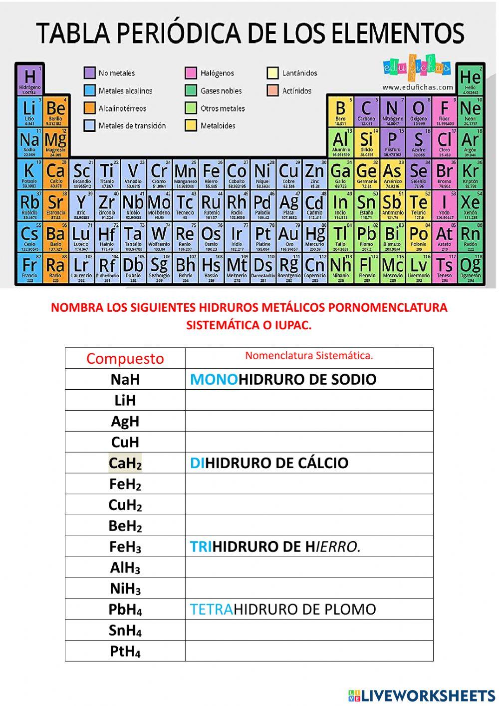 Nomenclatura de los hidruros metálicos
