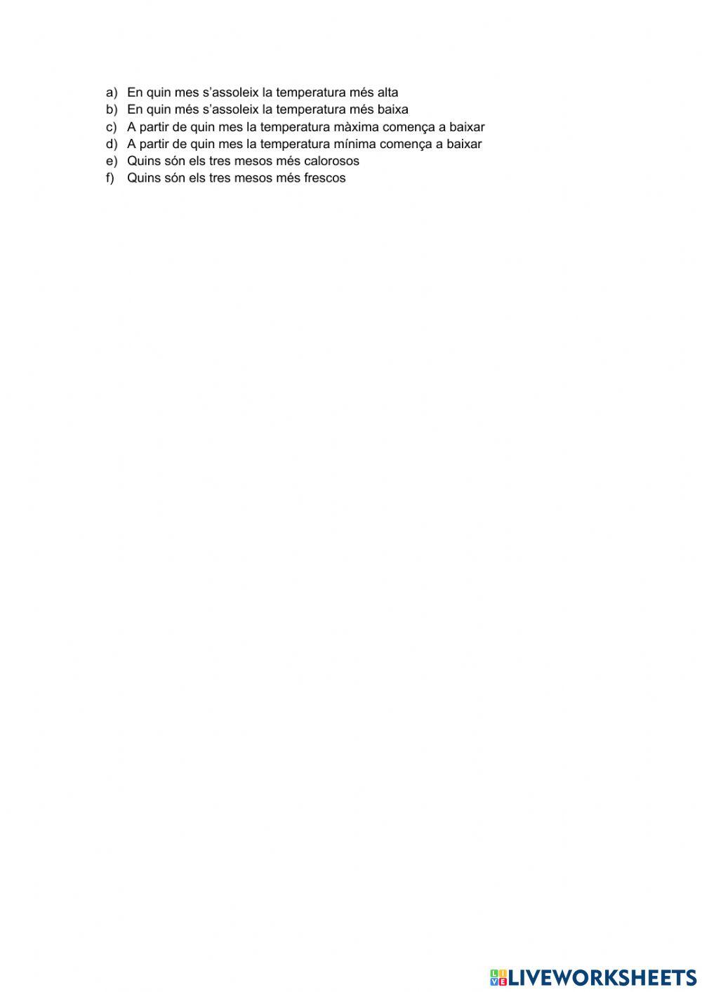 Interpretació de gràfics