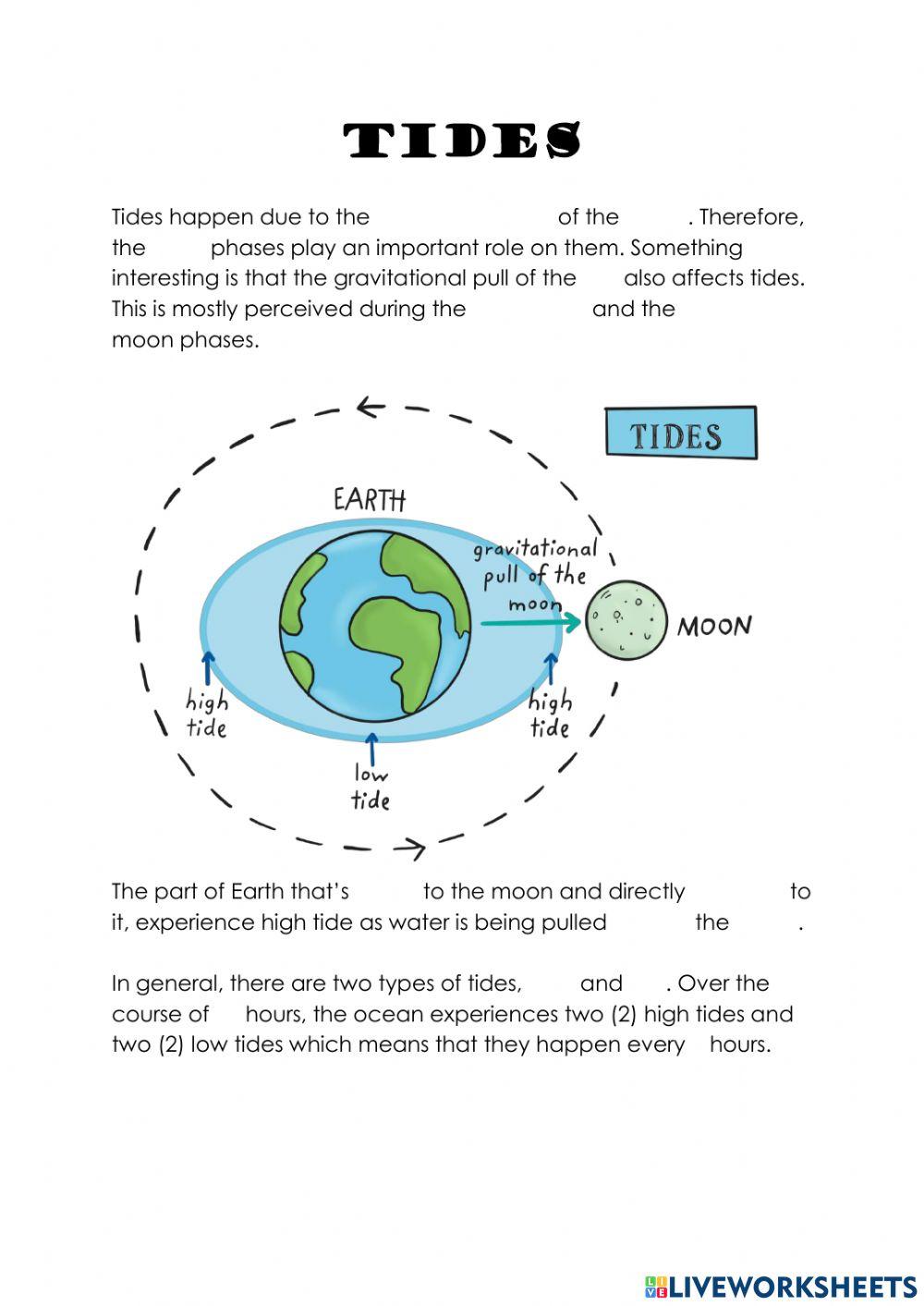 TIDES INTRODUCTION WORKSHEET