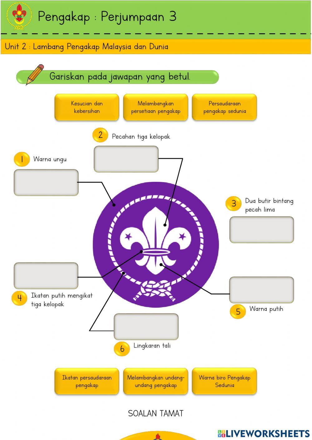 Unit 2 : Lambang Pengakap Malaysia dan Dunia