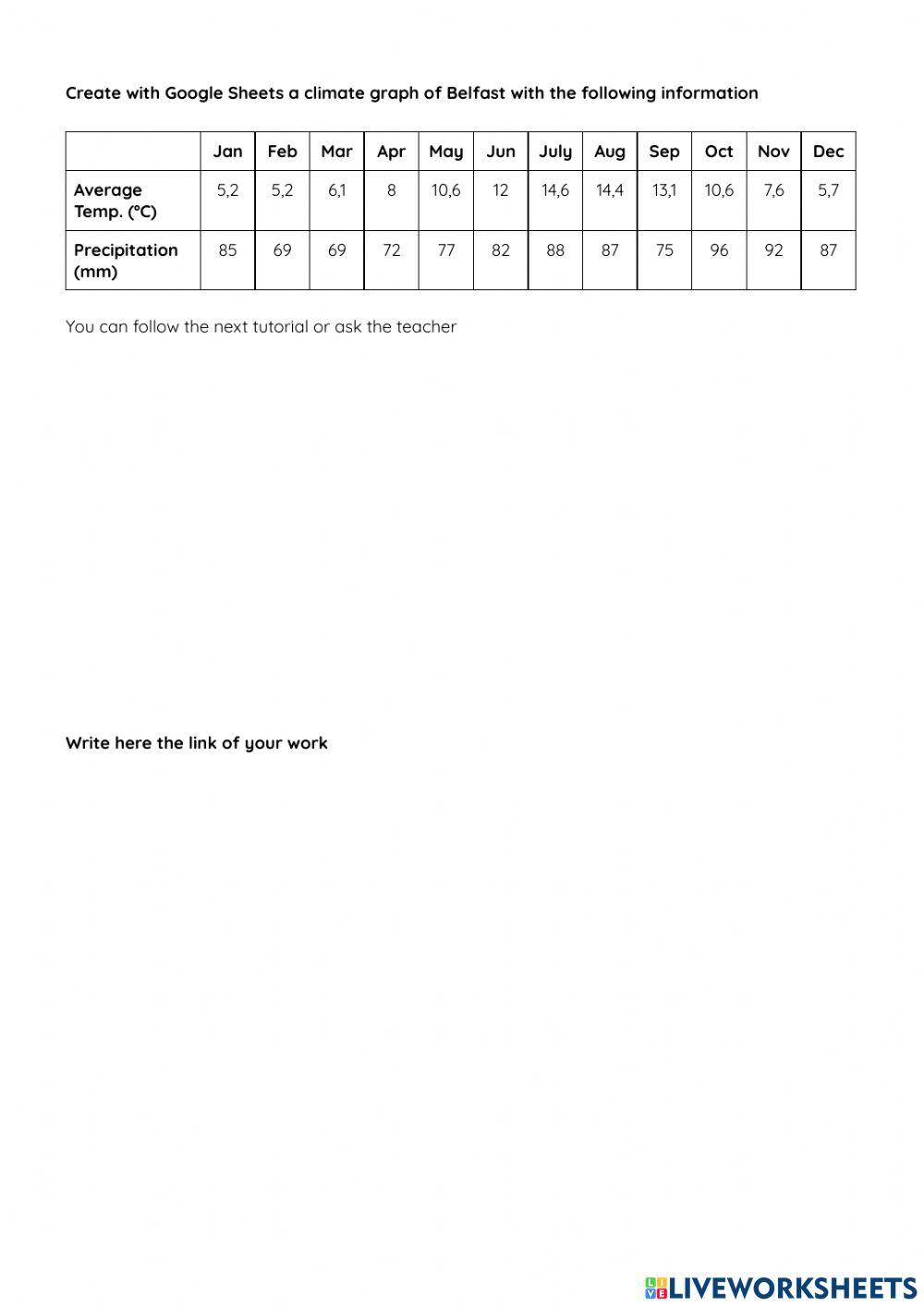 Climograma Google Sheets