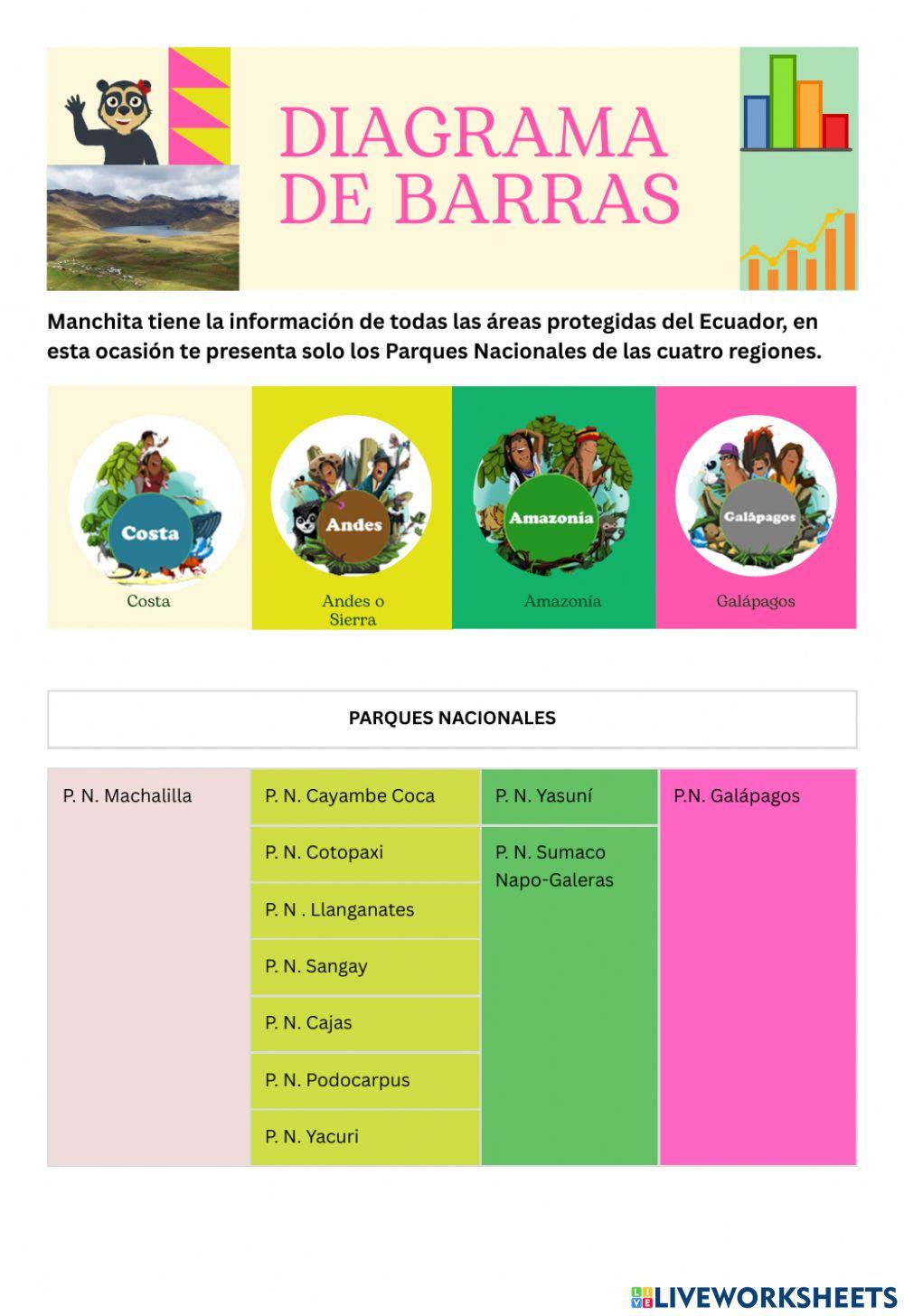 Diagrama de barras