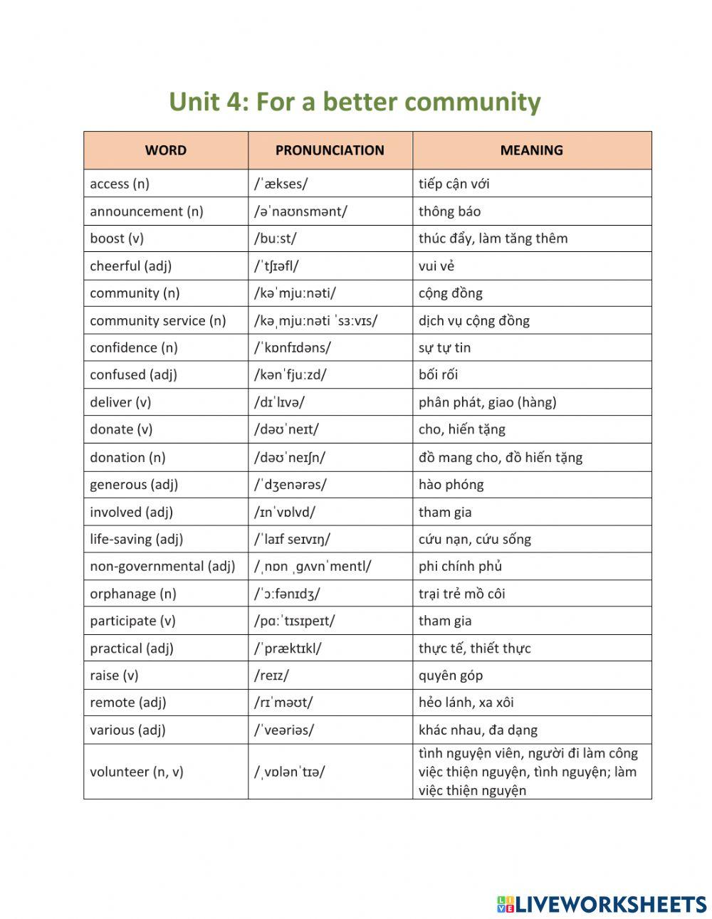 TiengAnh10-Unit4-NguyenHuuPhong