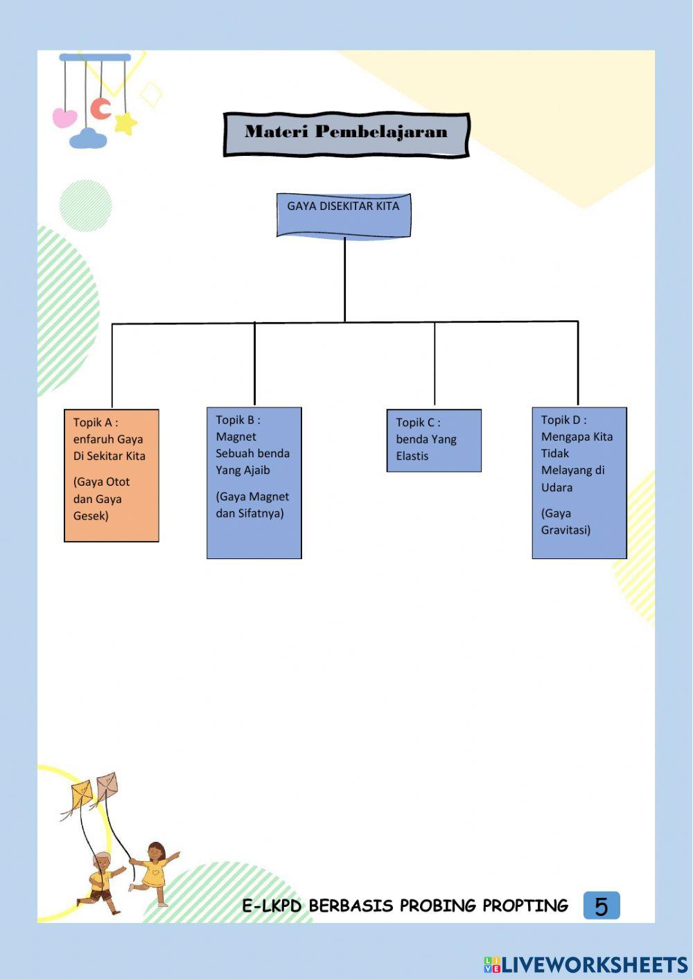 Topik A: Gaya Otot dann Gaya Gesek