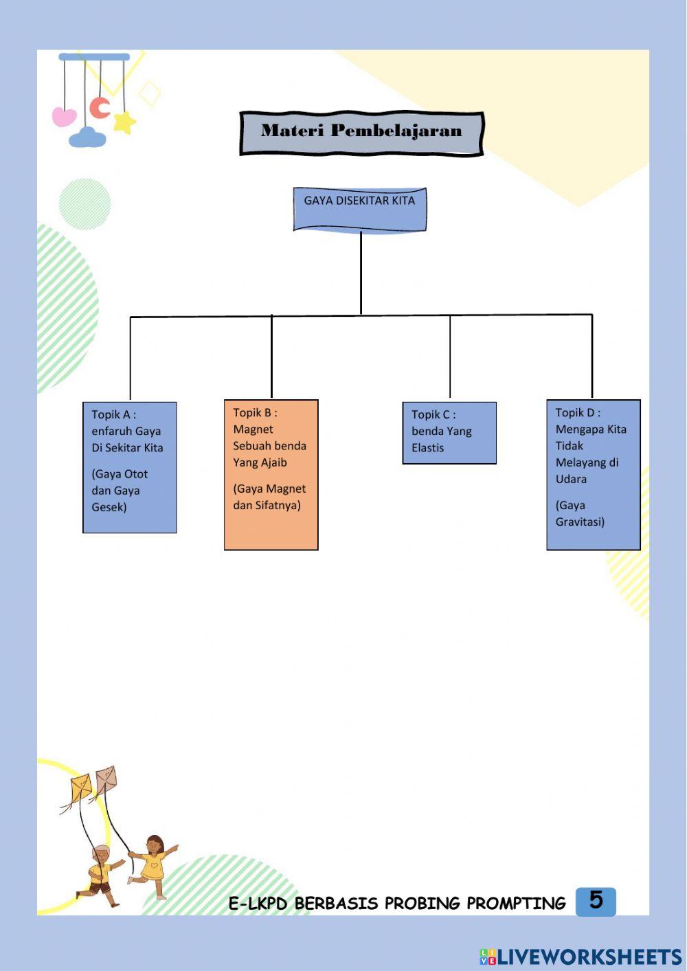 Topik B : Magnet Sebuah Benda Yang Ajaib