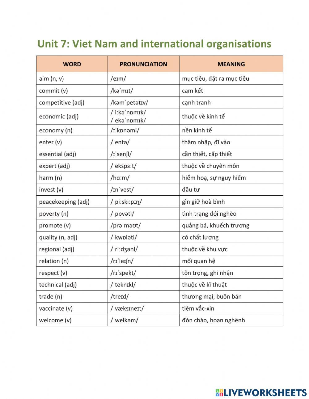 TiengAnh10-Unit7-NguyenHuuPhong