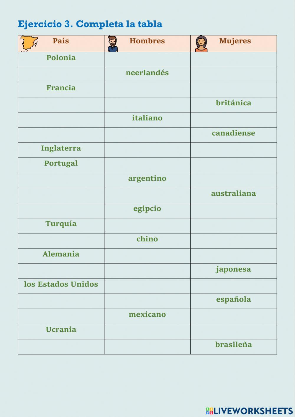 Países y nacionalidades