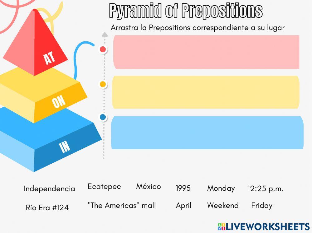 Prepositions At, On, In