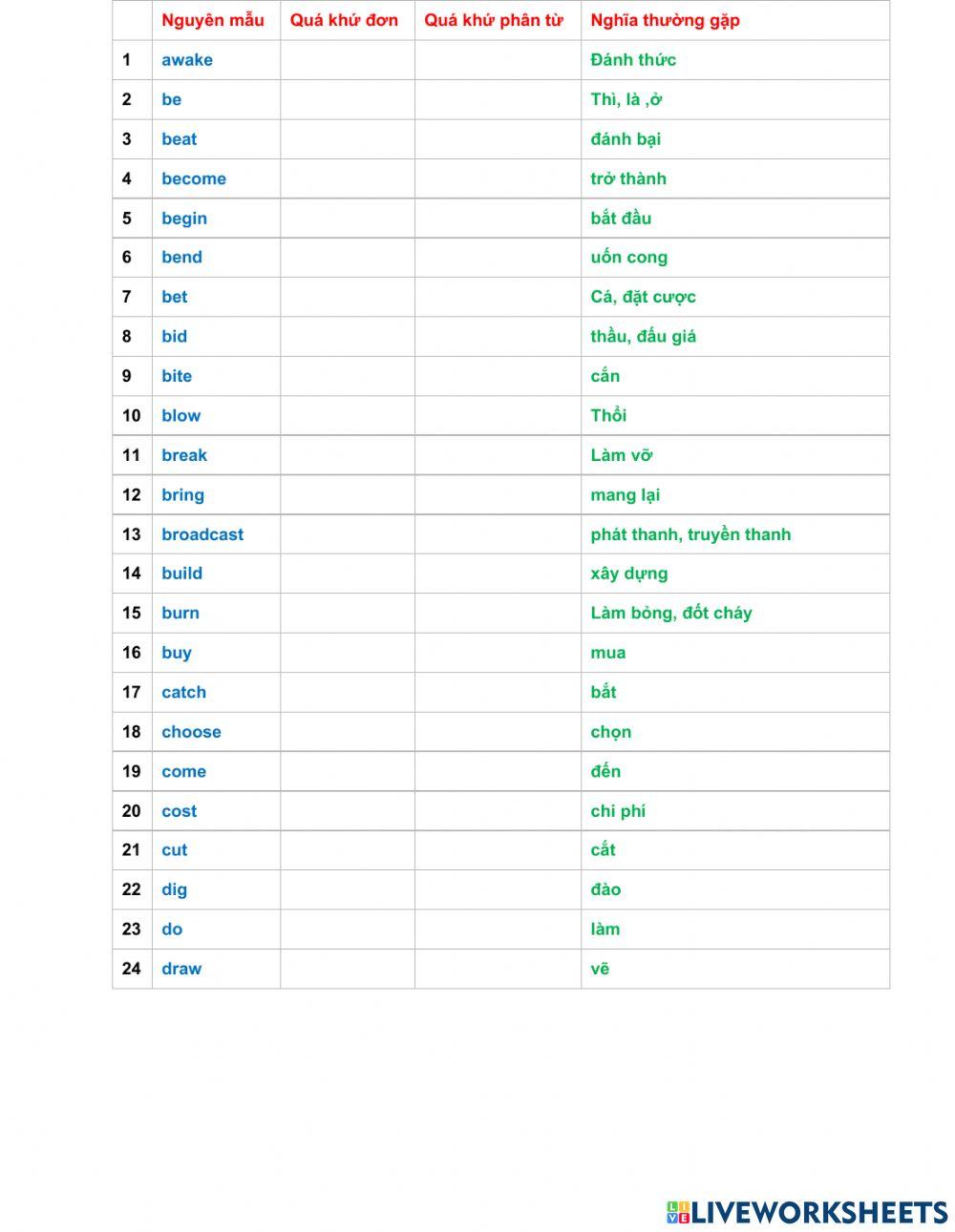 Kiểm tra 91 động từ bqt