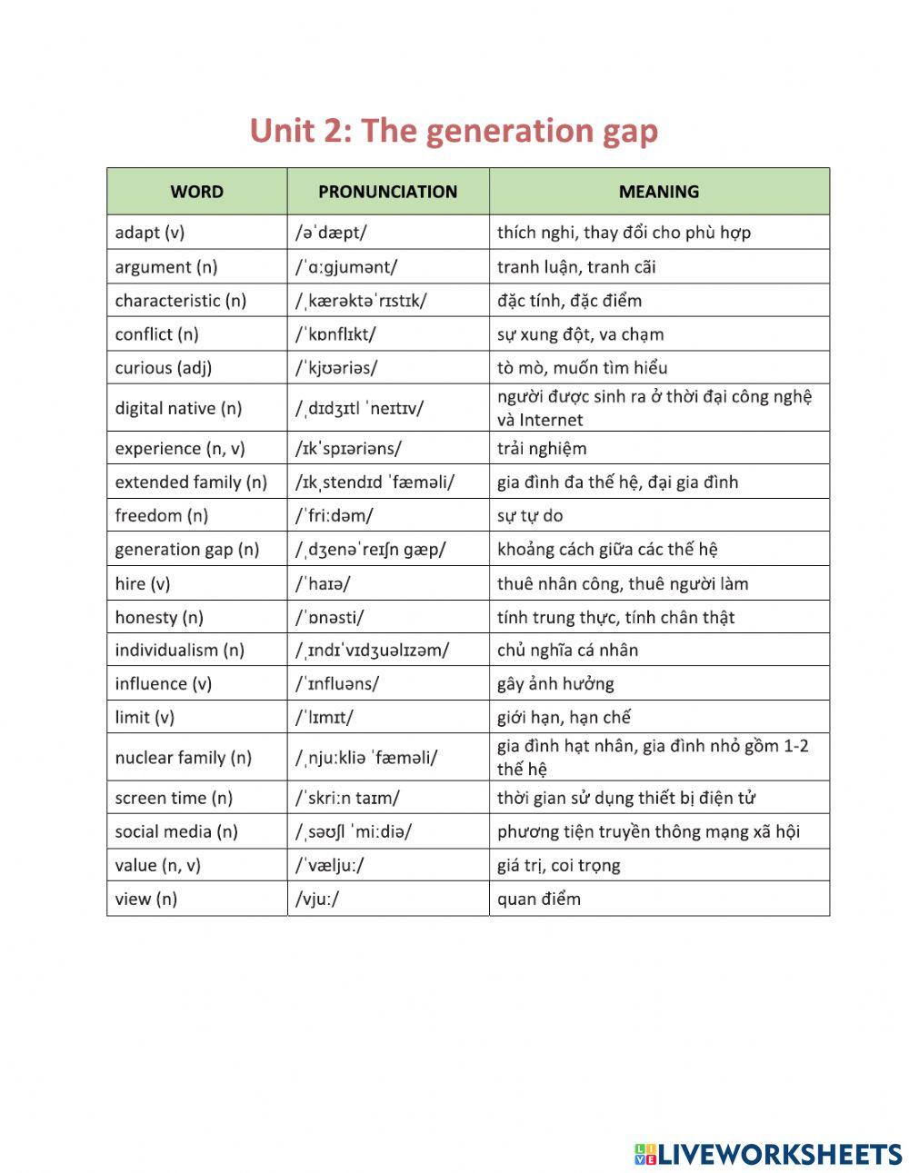 TiengAnh11-Unit2-NguyenHuuPhong