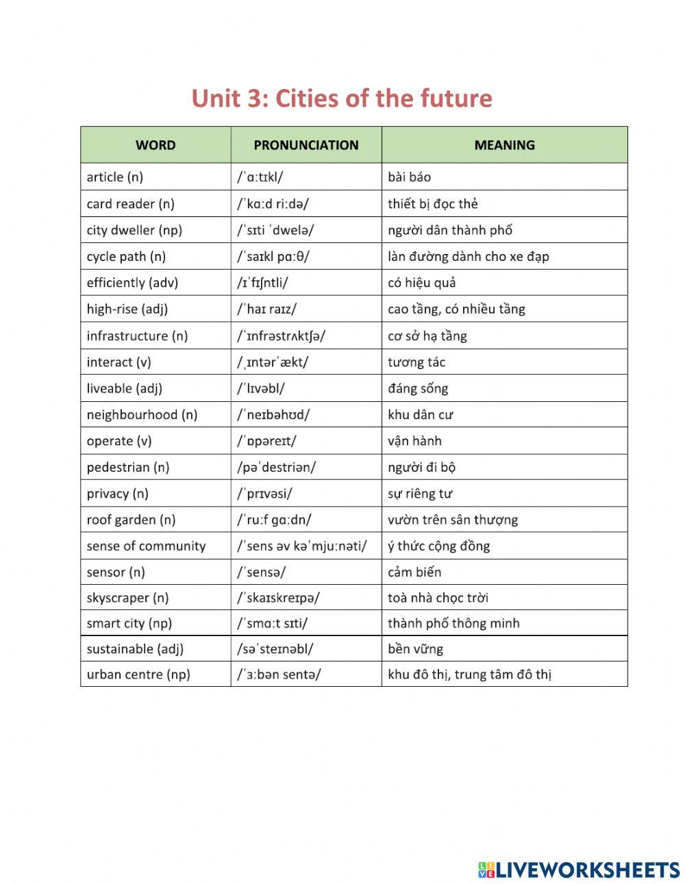 TiengAnh11-Unit3-NguyenHuuPhong