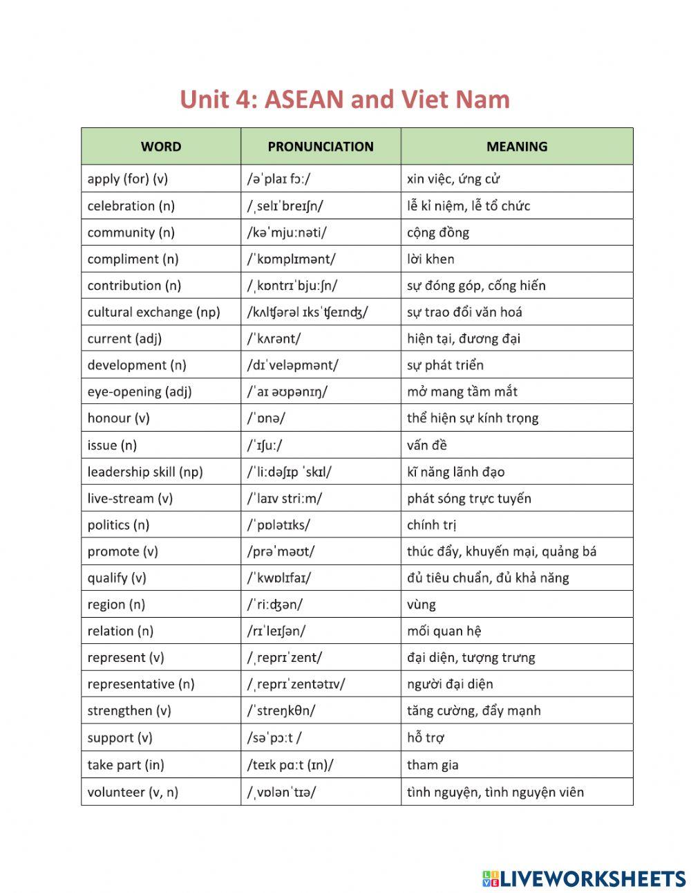 TiengAnh11-Unit4-NguyenHuuPhong