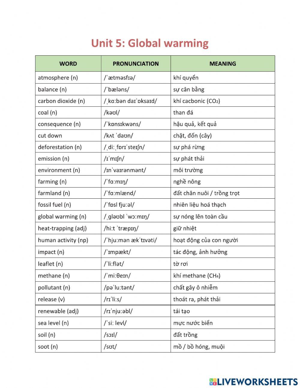 TiengAnh11-Unit5-NguyenHuuPhong