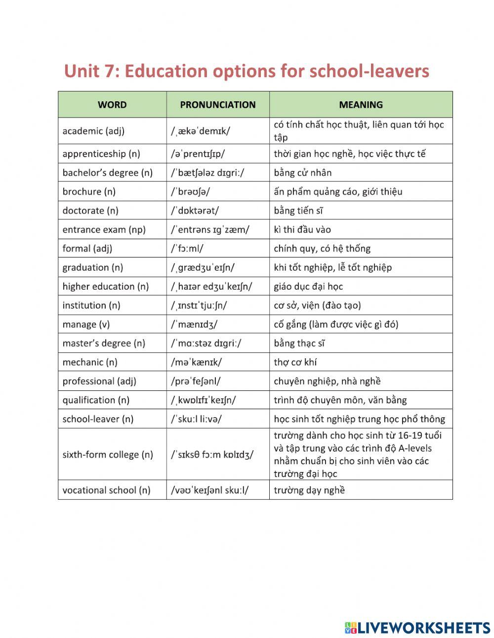TiengAnh11-Unit7-NguyenHuuPhong