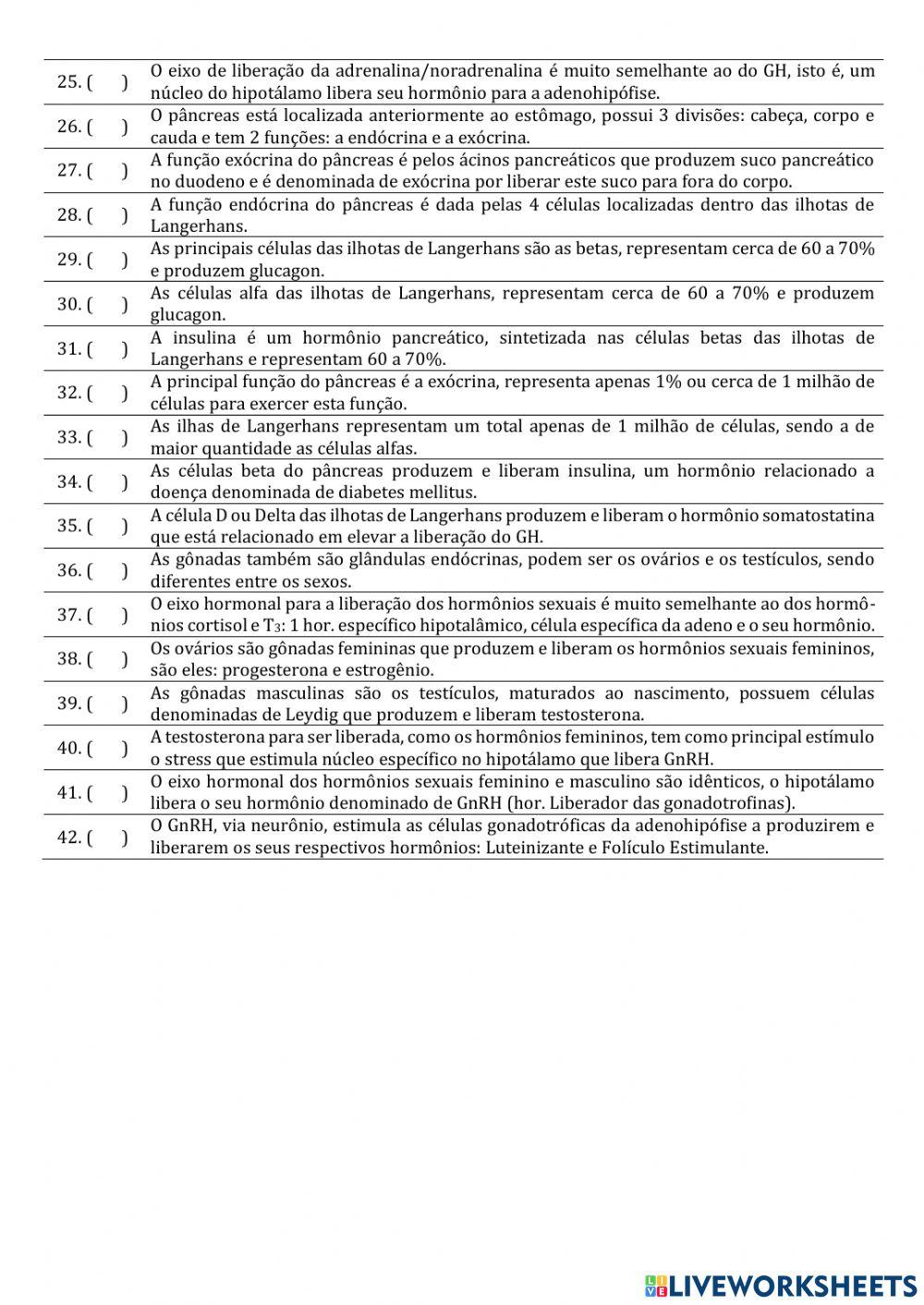 Anatomia Endócrina: Glândulas acessórias