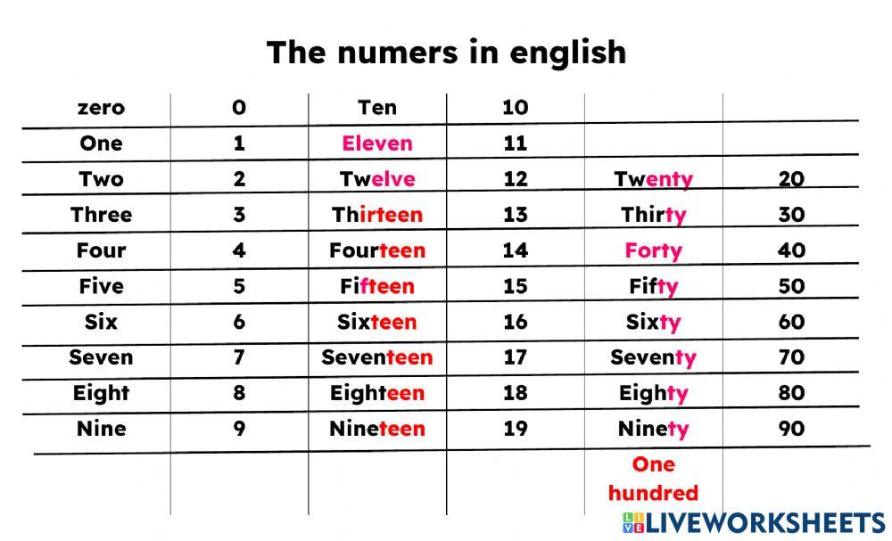 Los números en ingles