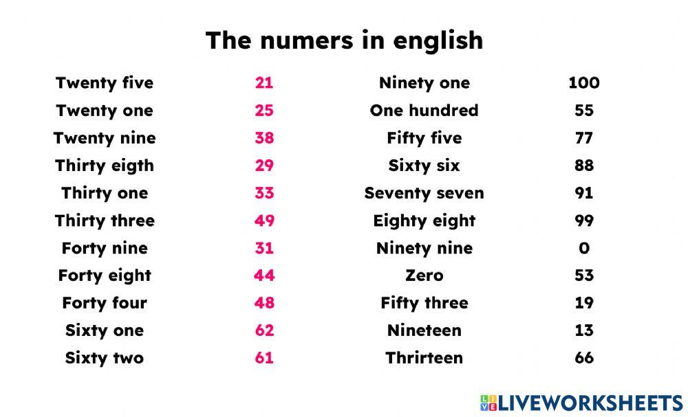 Los números en ingles