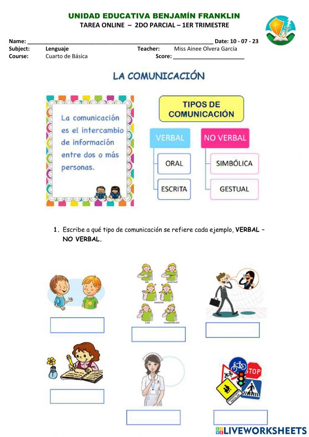 Tipos de comunicación