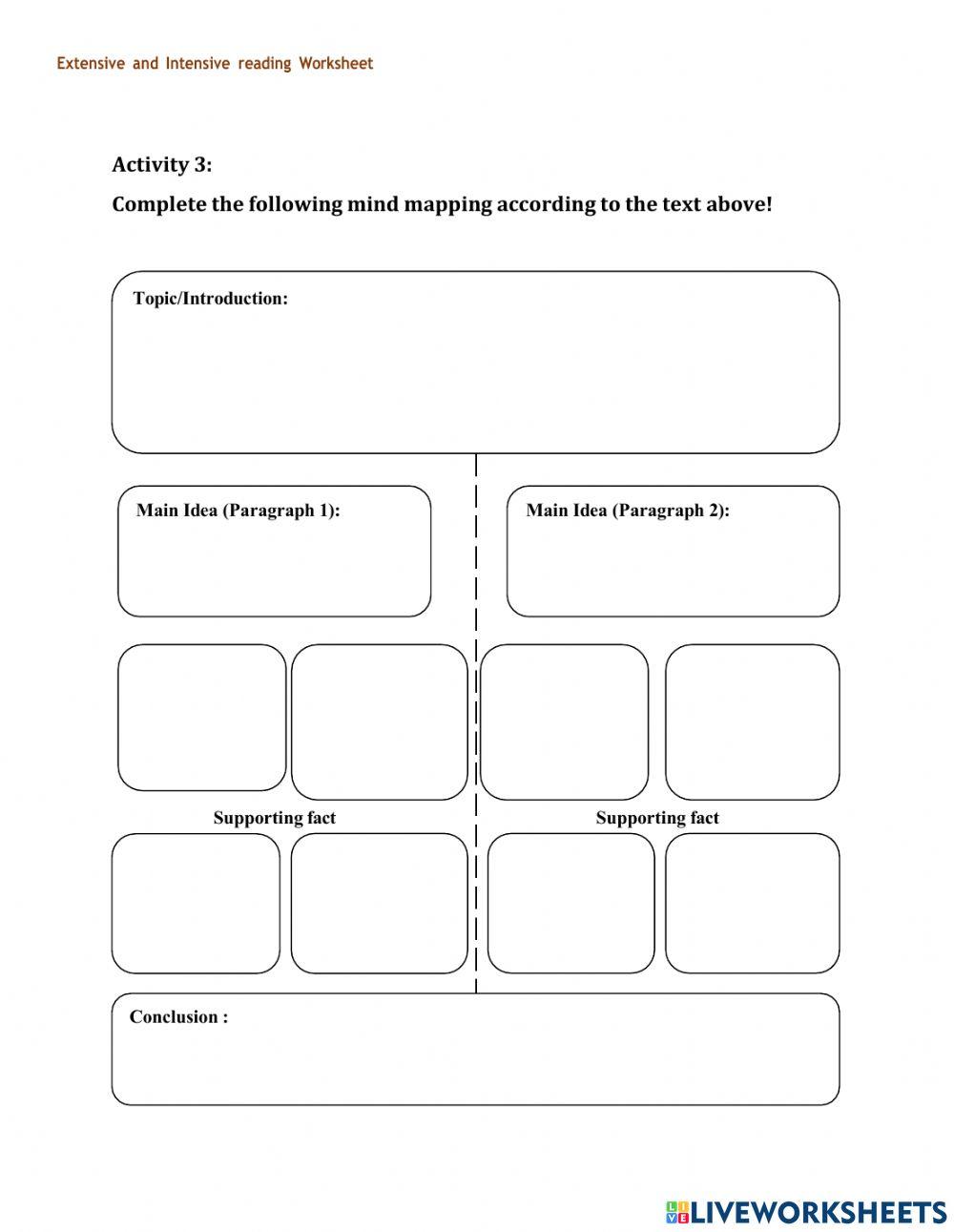 Expository paragraph and essay