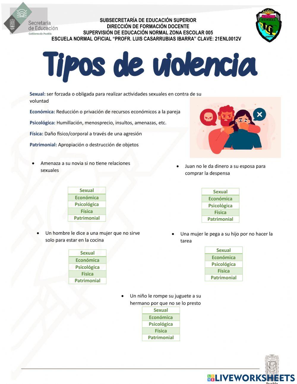 Tipos Violencia