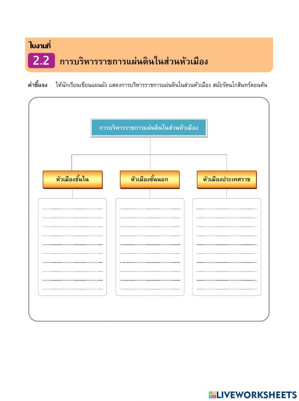 ประวัติศาสตร์