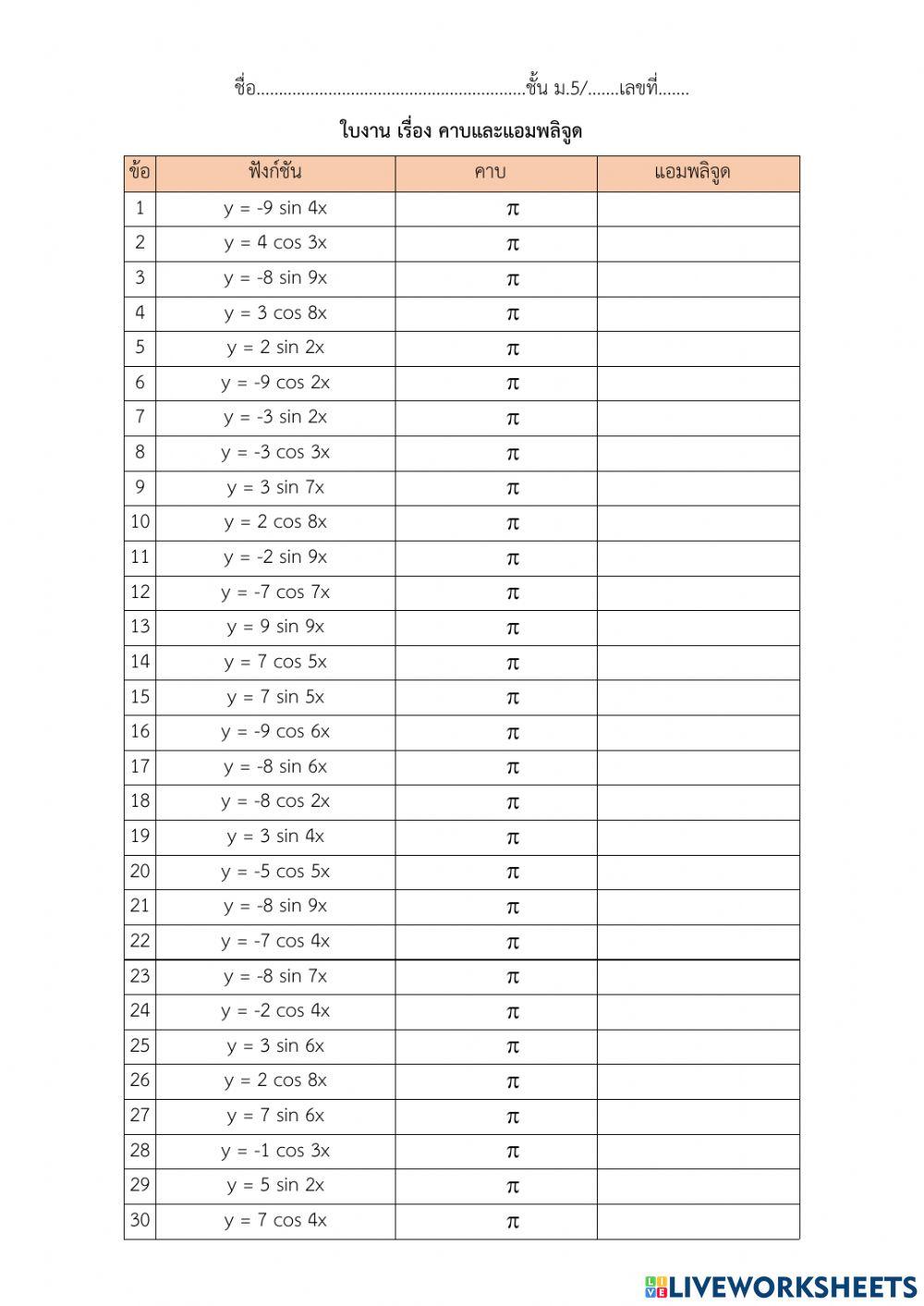 คาบและแอมพลิจูด
